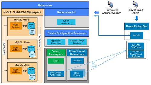 玩转容器持久化存储，就是这么简单
