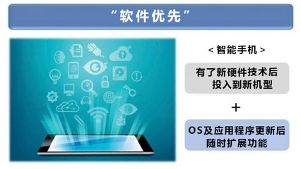 丰田携手NTT 数字化转型时代下汽车巨头的必然选择