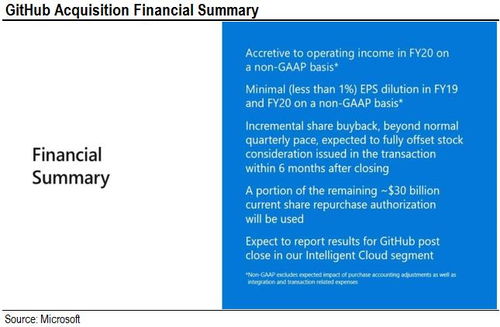 微软收购战略 为云业务注入新动力，引领软件开发与技术推广